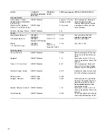 Preview for 28 page of KitchenAid 720-0787D Installation Instructions And Use & Care Manual