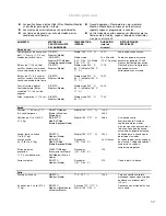 Preview for 59 page of KitchenAid 720-0787D Installation Instructions And Use & Care Manual