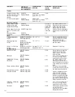 Preview for 60 page of KitchenAid 720-0787D Installation Instructions And Use & Care Manual