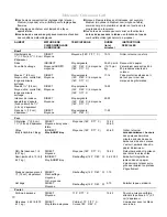 Preview for 90 page of KitchenAid 720-0787D Installation Instructions And Use & Care Manual