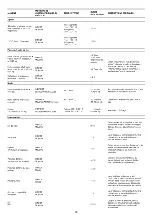 Preview for 95 page of KitchenAid 720-0954A (LP) Installation Instructions And Use & Care Manual