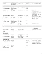 Preview for 89 page of KitchenAid 740-0781 Installation Instructions And Use & Care Manual