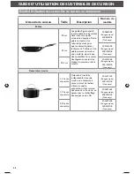 Preview for 20 page of KitchenAid Aluminum Cookware Instructions Manual