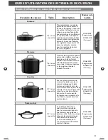 Preview for 21 page of KitchenAid Aluminum Cookware Instructions Manual