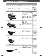 Preview for 30 page of KitchenAid Aluminum Cookware Instructions Manual