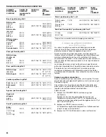 Preview for 46 page of KitchenAid ARCHITECT KGSS907 Use And Care Manual