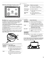 Preview for 29 page of KitchenAid GAS RANGE Use & Care Manual