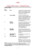 Preview for 16 page of KitchenAid K45 Instructions And Recipes Manual