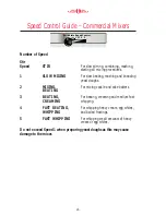 Preview for 20 page of KitchenAid K45 Instructions And Recipes Manual