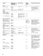 Preview for 58 page of KitchenAid KBNS271T Installation Instructions And Use & Care Manual