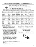 Preview for 41 page of KitchenAid KBRS19KTBL - 18.5 cu. Ft. Bottom Mount Refrigerator User Instructions