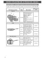 Preview for 18 page of KitchenAid KCP08SKCP Instructions Manual