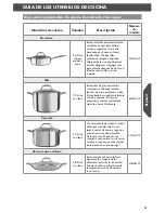 Preview for 29 page of KitchenAid KCP08SKCP Instructions Manual