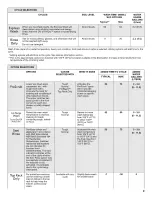 Preview for 9 page of KitchenAid KDHE704DSS User Instructions