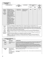 Preview for 32 page of KitchenAid KDHE704DSS User Instructions