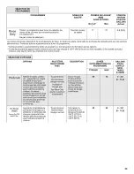 Preview for 53 page of KitchenAid KDHE704DSS User Instructions