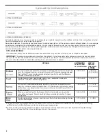 Preview for 8 page of KitchenAid KDPE334GPS User Instructions