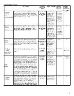 Preview for 9 page of KitchenAid KDPE334GPS User Instructions