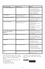 Preview for 23 page of KitchenAid KDSDM 82130 Instructions For Use Manual