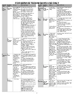 Preview for 7 page of KitchenAid KDTE104ESS3 Tech Sheet