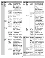 Preview for 8 page of KitchenAid KDTE104ESS3 Tech Sheet