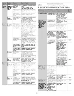 Preview for 9 page of KitchenAid KDTE104ESS3 Tech Sheet