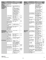 Preview for 12 page of KitchenAid KDTE104ESS3 Tech Sheet