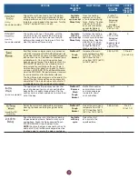 Preview for 5 page of KitchenAid KDTE234GPS1 User Manual