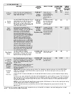 Preview for 11 page of KitchenAid KDTM404EWH User Instructions