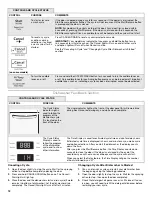 Preview for 12 page of KitchenAid KDTM404EWH User Instructions