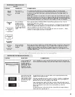 Preview for 33 page of KitchenAid KDTM404EWH User Instructions