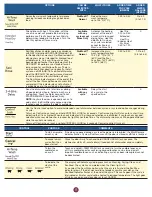 Preview for 5 page of KitchenAid KDTM404KPS User Manual