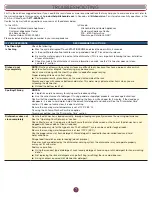 Preview for 7 page of KitchenAid KDTM404KPS User Manual