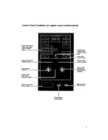 Preview for 7 page of KitchenAid KEMS306B Use And Care Manual