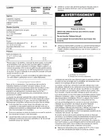 Preview for 31 page of KitchenAid KEMS309 Use & Care Manual