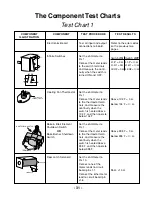 Preview for 35 page of KitchenAid KERC500B Reference Manual