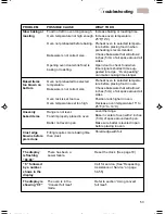 Preview for 53 page of KitchenAid KERC507 Use And Care Manual