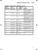 Preview for 95 page of KitchenAid KERC507 Use And Care Manual