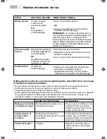 Preview for 108 page of KitchenAid KERC507 Use And Care Manual