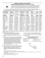 Preview for 38 page of KitchenAid KFCS22EVMS6 User Instructions