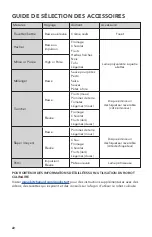 Preview for 22 page of KitchenAid KFP0921 Manual