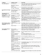 Preview for 19 page of KitchenAid KGRS306BSS Use & Care Manual