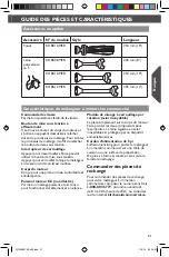 Preview for 21 page of KitchenAid KHBC208 Instructions Manual