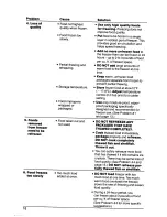 Preview for 18 page of KitchenAid KLFF15MT Use & Care Manual