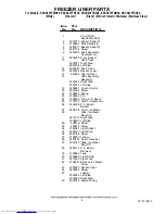 Preview for 6 page of KitchenAid KSCS23FTBL - Architect Series II: 23.1 cu. ft Parts List