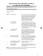 Preview for 43 page of KitchenAid KSM7581MS Instructions Manual