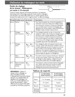 Preview for 23 page of KitchenAid KSM7586PCA0 Instructions Manual