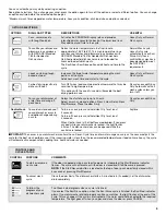 Preview for 5 page of KitchenAid KUDE45CVBL - Superba Series: EQ Dishwasher User Manual