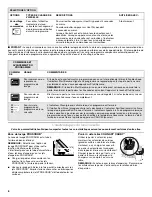 Preview for 18 page of KitchenAid KUDE45CVBL - Superba Series: EQ Dishwasher User Manual