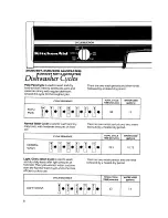 Preview for 8 page of KitchenAid KUDI220T Use And Care Manual